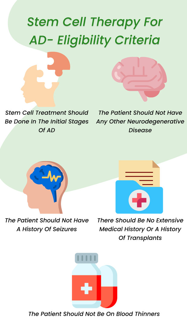 Stem Cell Therapy for Alzheimer's Eligibility