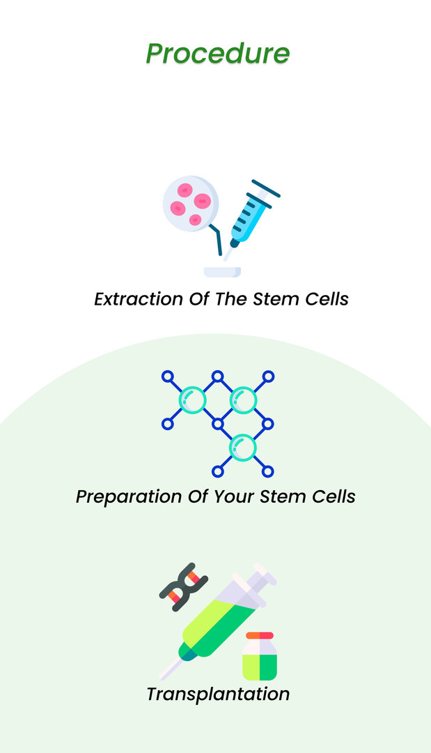 ALS Stem Cell Treatment Procedure