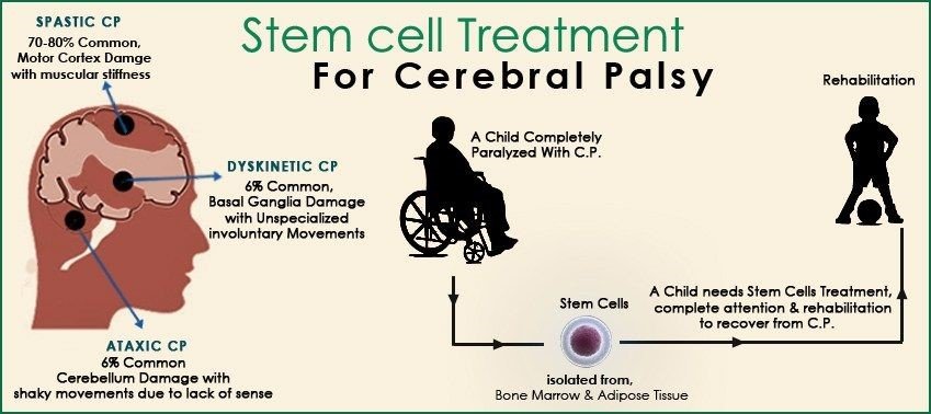 Cerebral Palsy