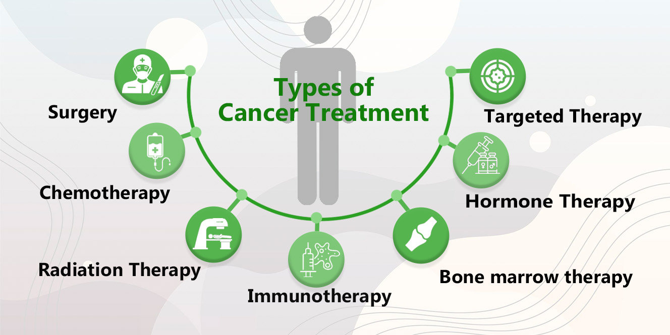 Cancer Treatment Springfield Oregon