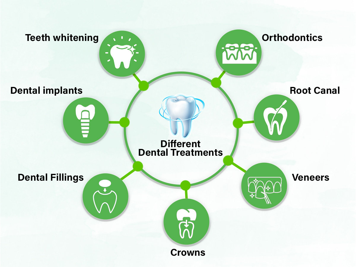 Dental treatment in Turkey - Istanbul