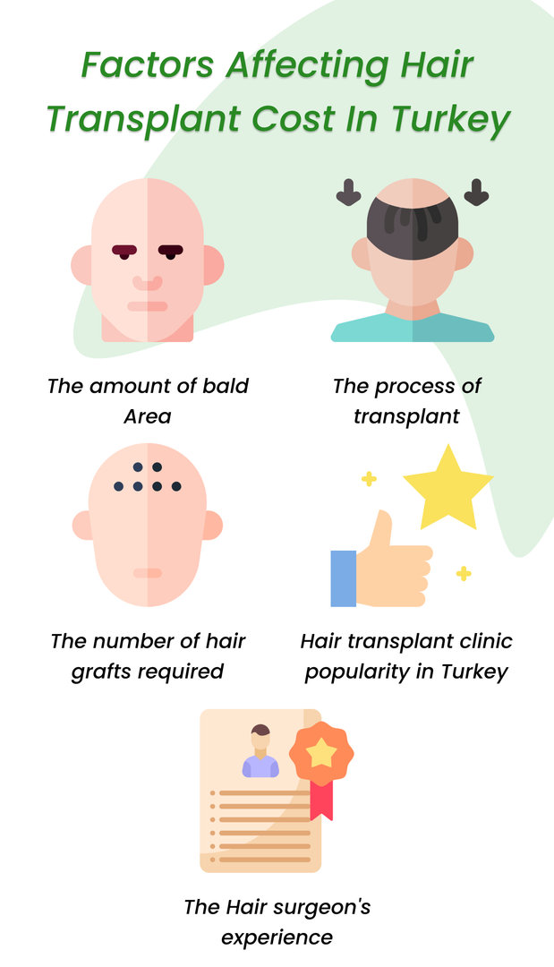 Factors Affecting Body Hair Transplant Cost in Turkey