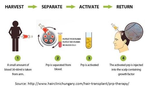 scalp rejuvenation