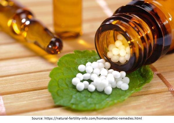 Homeopathic Treatment for Eczema