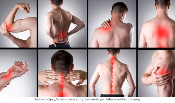 Joint and Muscle Problems