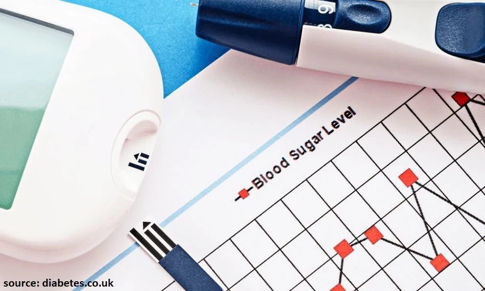 control hyperglycemia