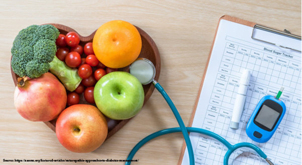 Symptoms of Hypertension