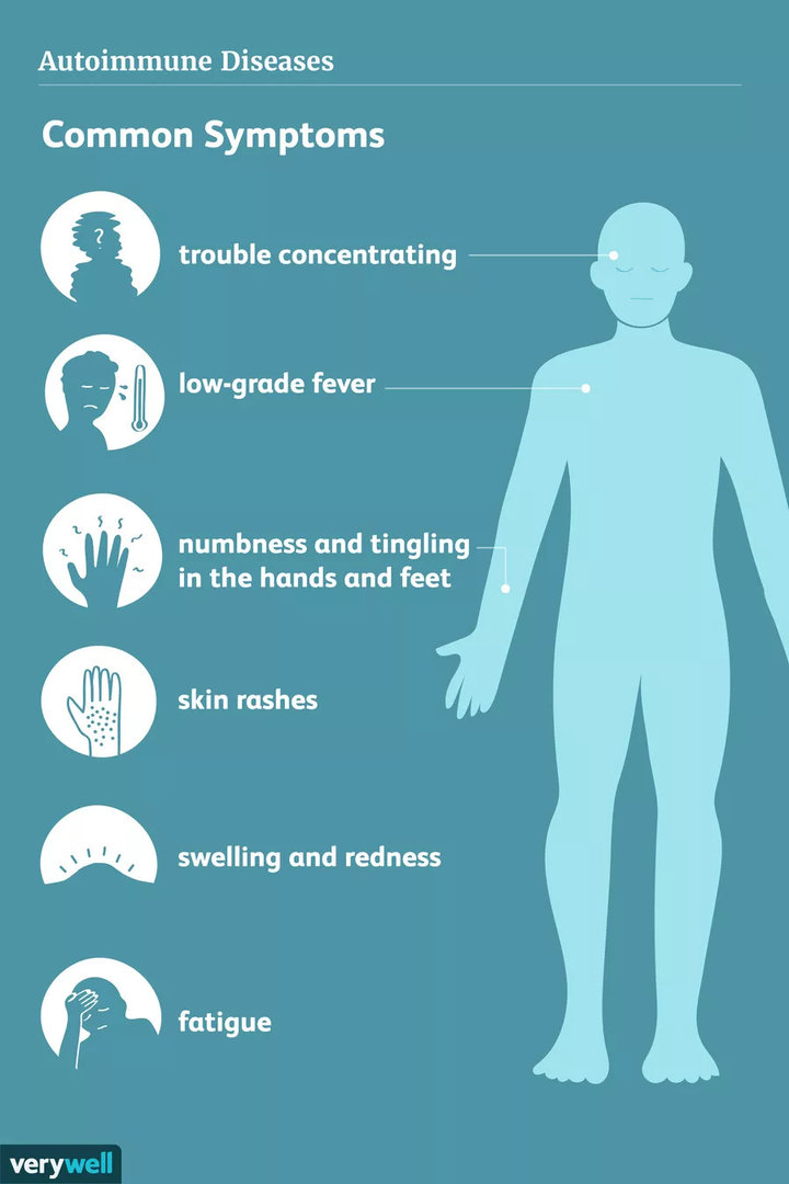 Symptoms of Autoimmune Hepatitis