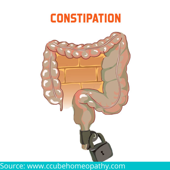 Constipation