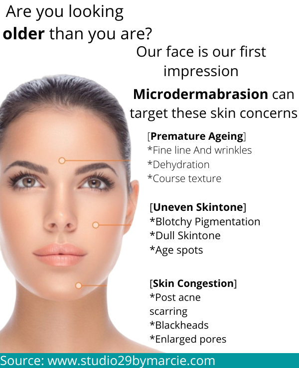 Microdermabrasion