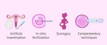 Infertility treatment