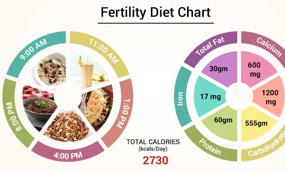 Lifestyle and Diet Changes