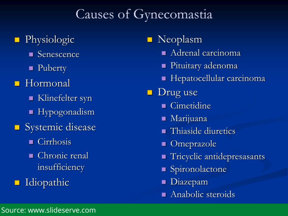 causes of gynecomastia