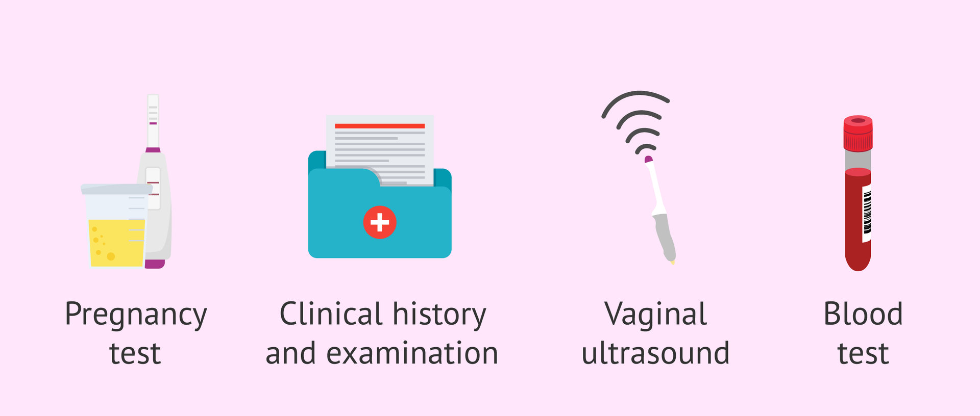 Diagnostic tests for amenorrhea