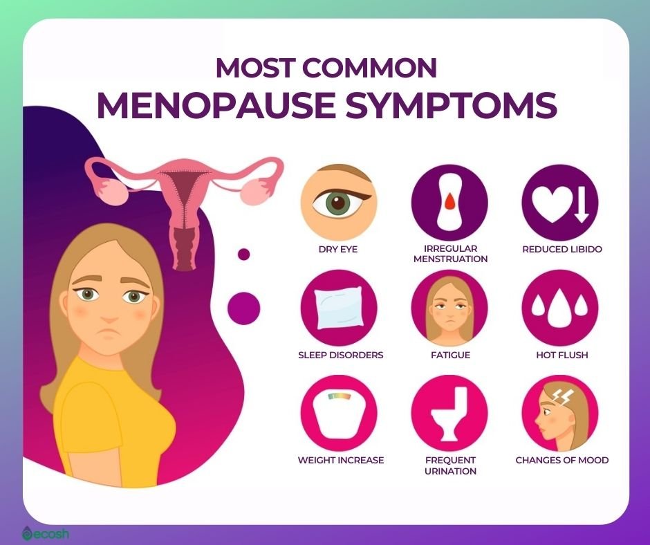 MENOPAUSE - Symptoms, Causes, Complications, and Herbal Remedies for Menopause Symptoms Relief - Ecosh Life