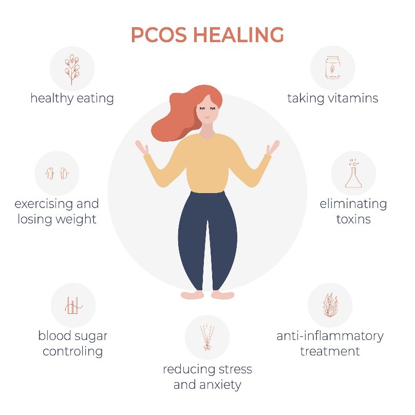 Pcos Treatment In Mumbai Budget Fertility Centre