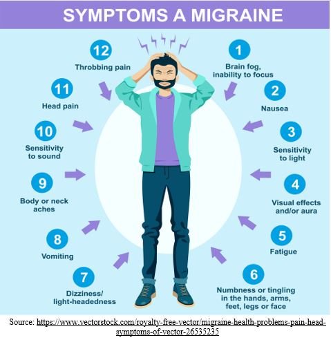 migraine