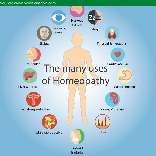 homeopathy