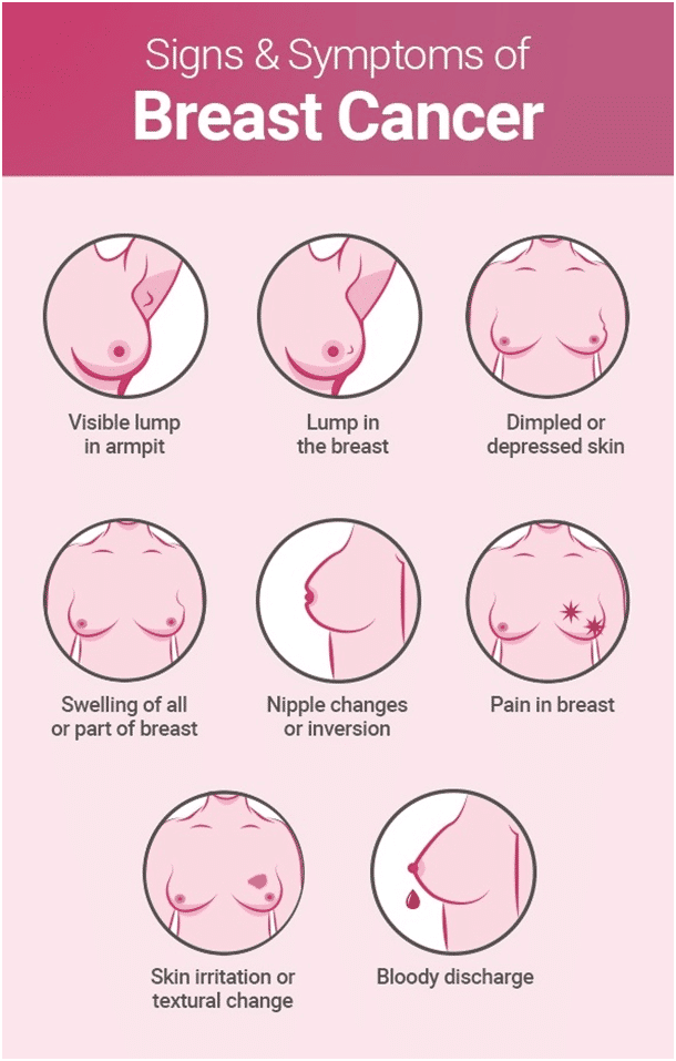 symptoms of breast cancer