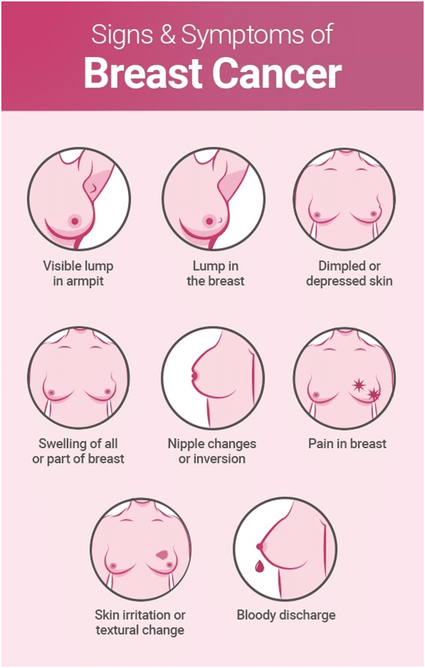  symptoms of breast cancer