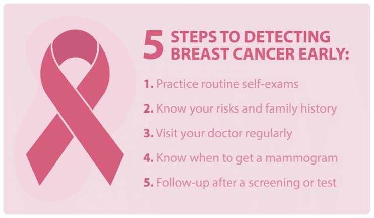 risk factors for breast cancer