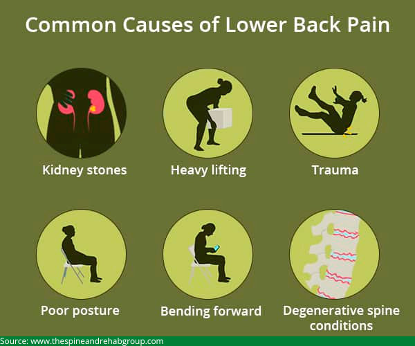 back pain