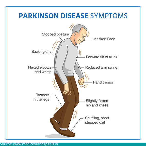 Parkinson's Disease