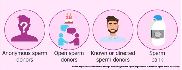 sperm bank in mumbai