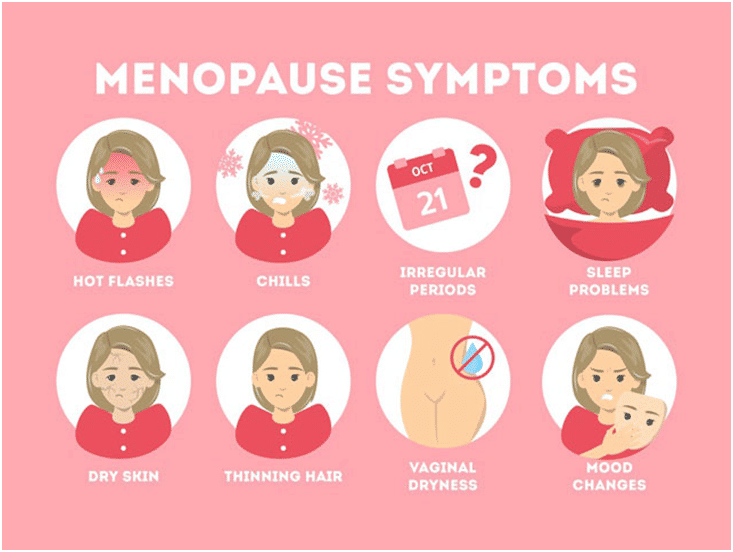 Symptoms of premature menopause.