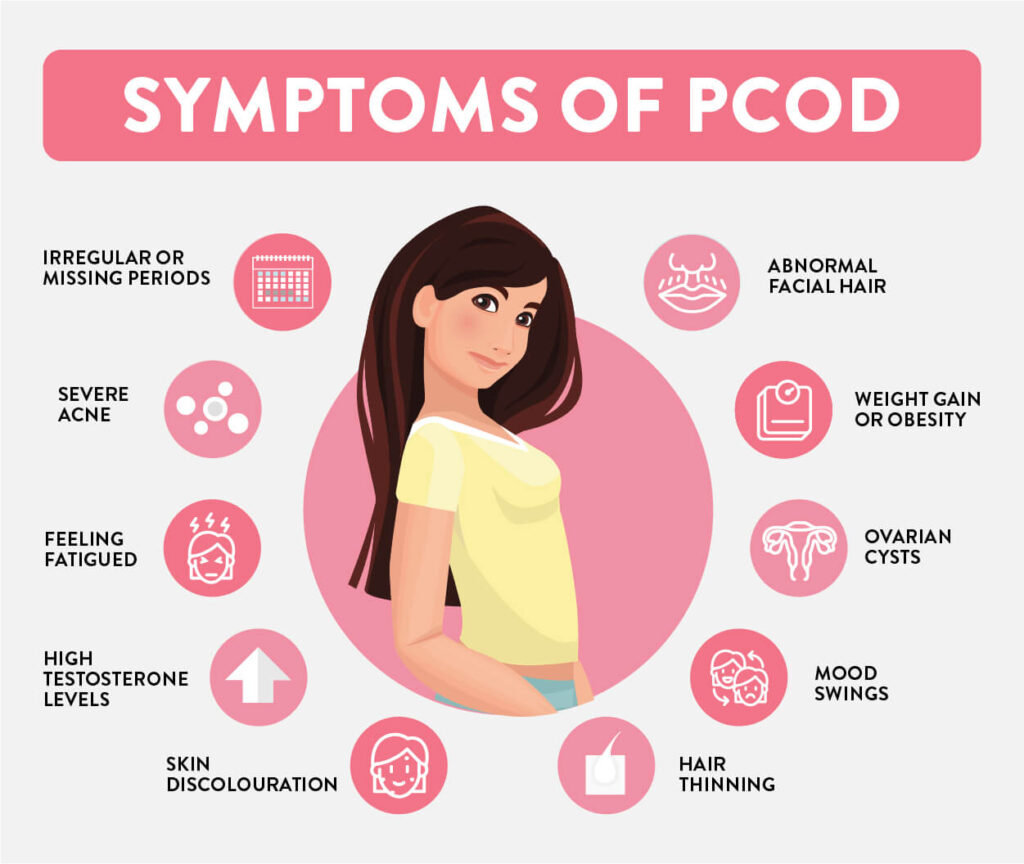 Symptoms of PCOD