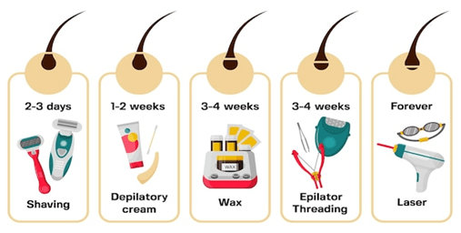 Hair Removal Methods