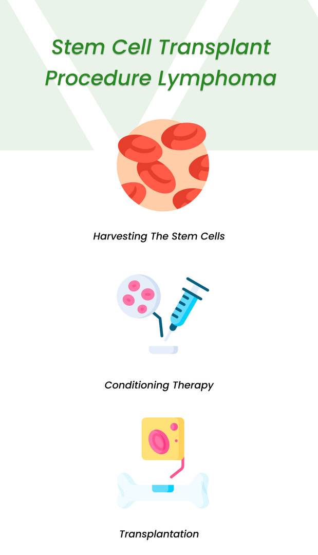 Stem Cell Transplant Procedure Lymphoma