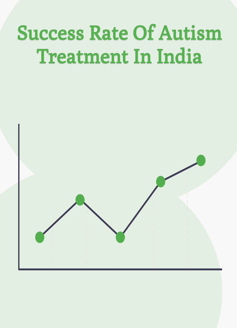 Success Rates of Autism Treatment