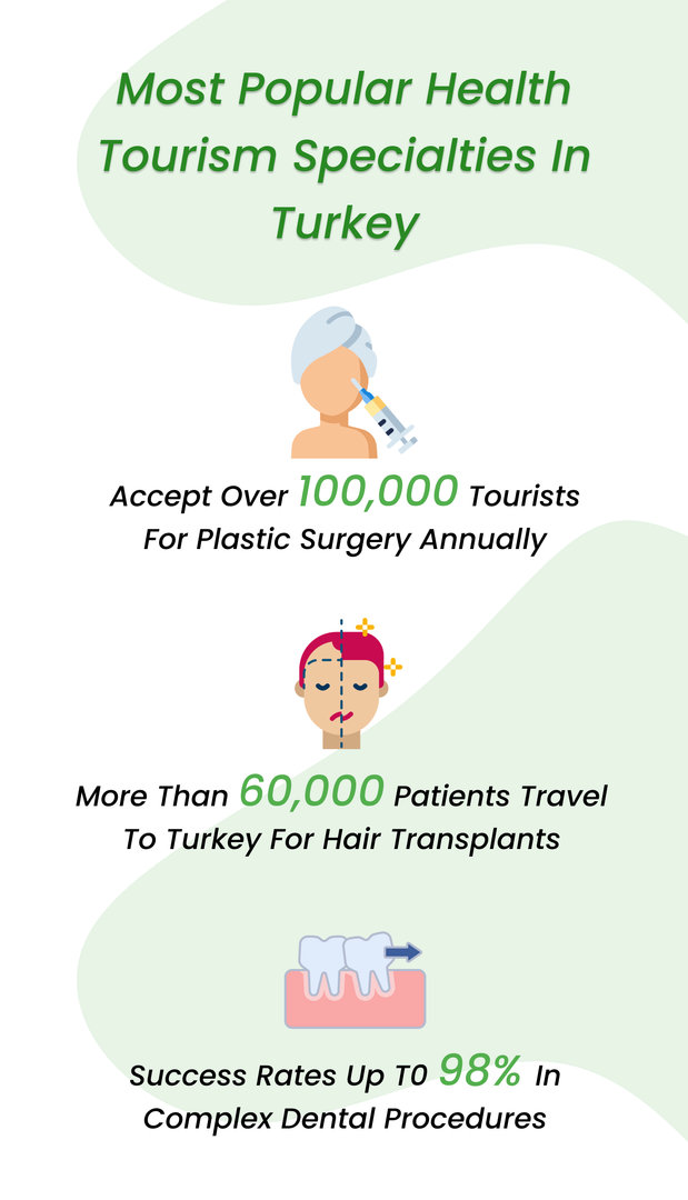 turkey health tourism statistics