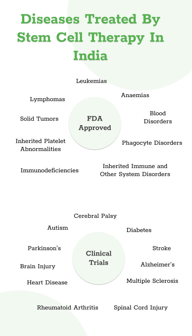 Diseases Treated By Stem Cell Therapy