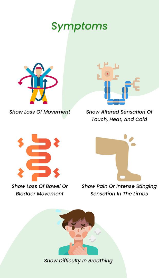 Symptoms of Spinal cord injury