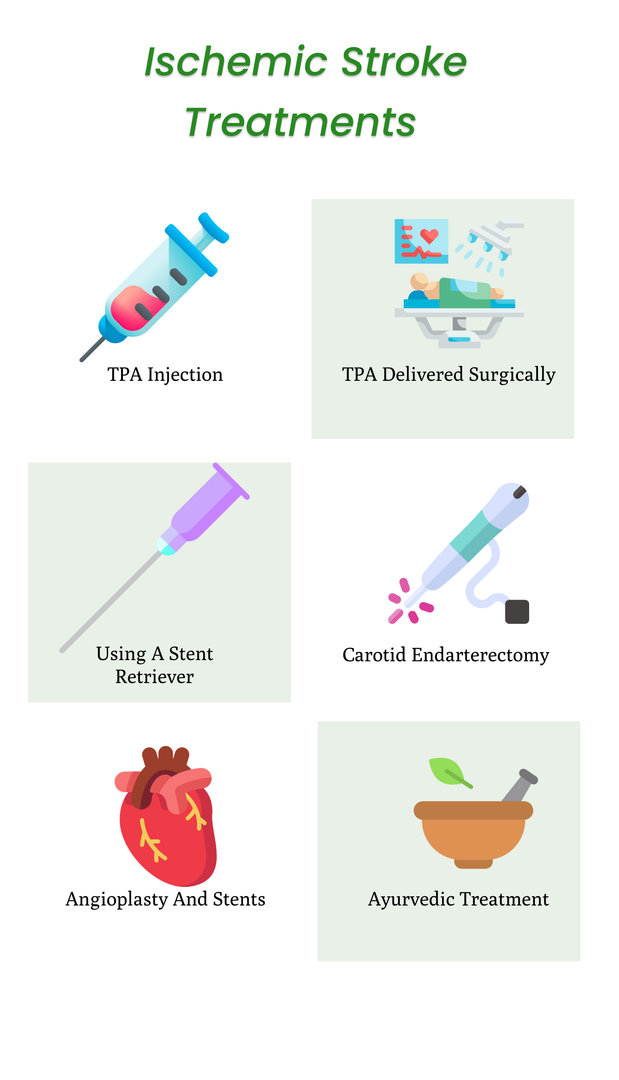 Ischemic Stroke Treatment in India