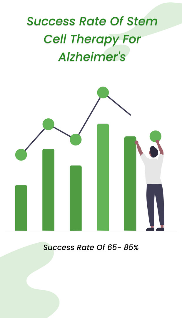 Success Rates of Stem Cell Therapy For Alzheimer's