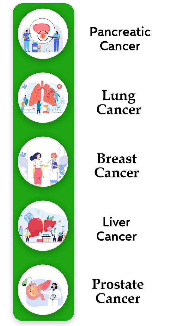 types of cancers can be treated with proton therapy in India