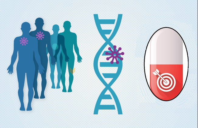 Targeted Therapy