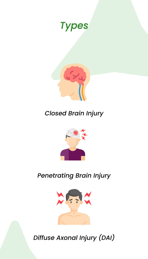 Types of Brain Injury
