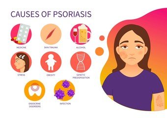 Causes du psoriasis