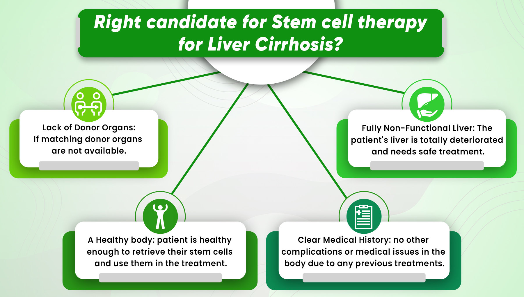  Right Candidate for Stem Cell Therapy for Liver Cirrhosis