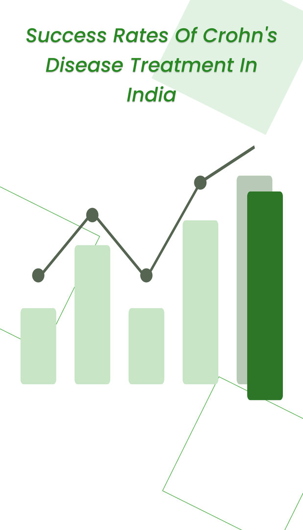 Success Rates of Crohn's disease treatment in India