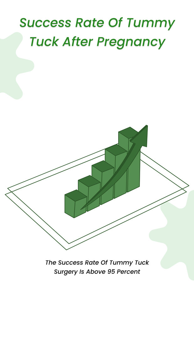 Success Rate of Tummy Tuck After Pregnancy