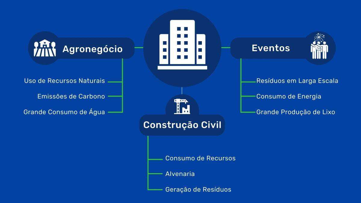 infografico-geracao-de-residuos-1200x675px