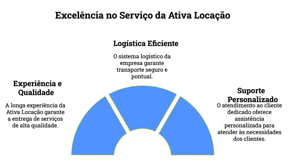 Veja todos os benefícios em alugar containers habitáveis com a Ativa Locação.