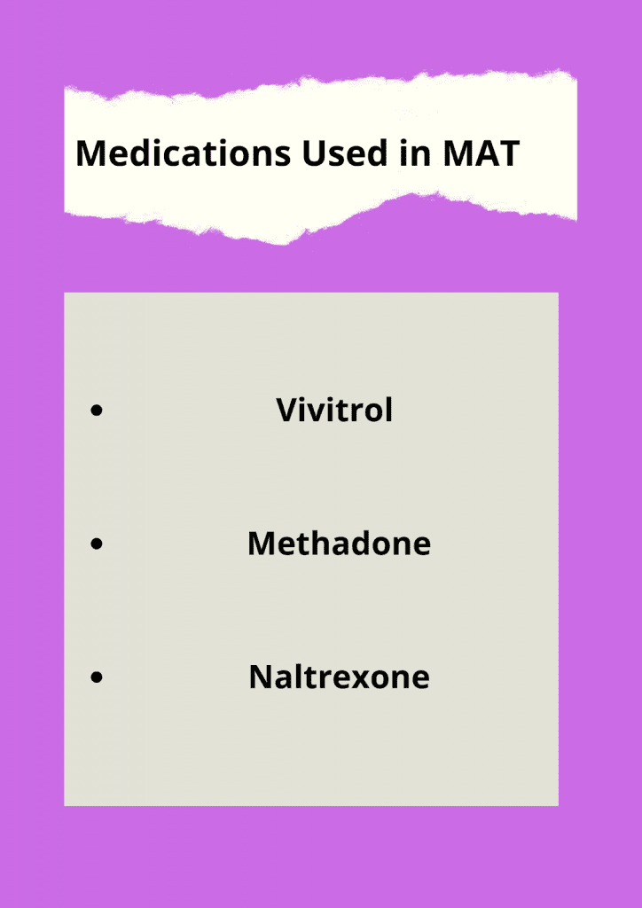 Medications Used in MAT
