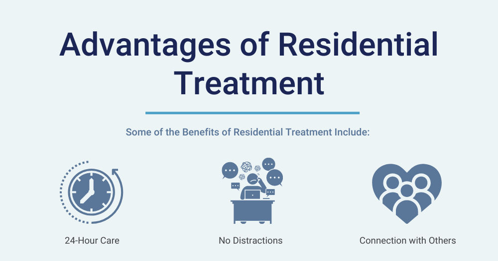 What is Inpatient Depression Treatment