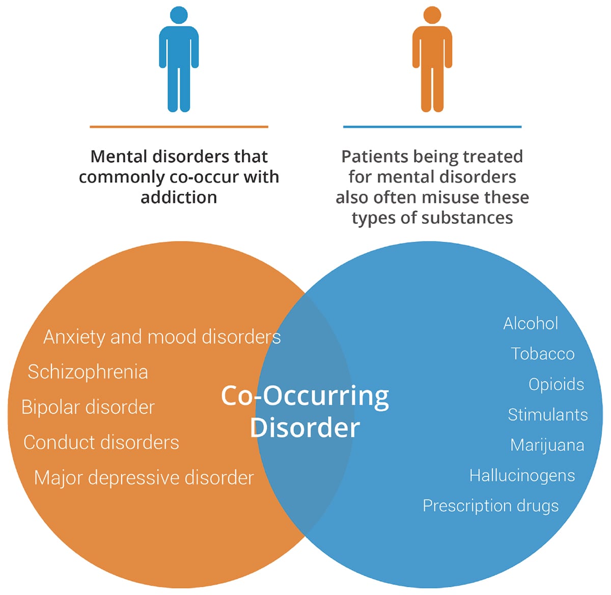 March 4, 2025 - NP Addiction Clinic